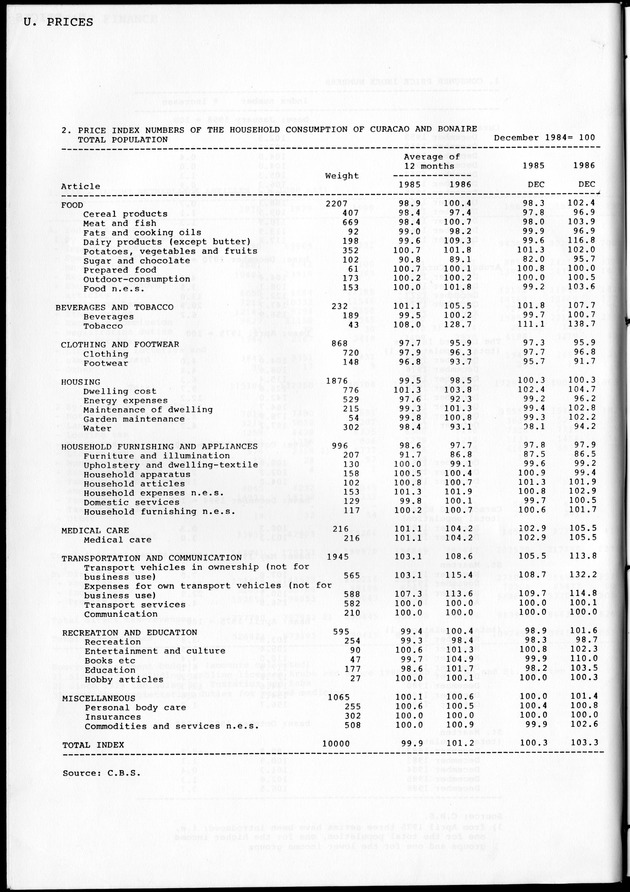 STATISTICAL YEARBOOK NETHERLANDS ANTILLES 1981-1990 - Page 58