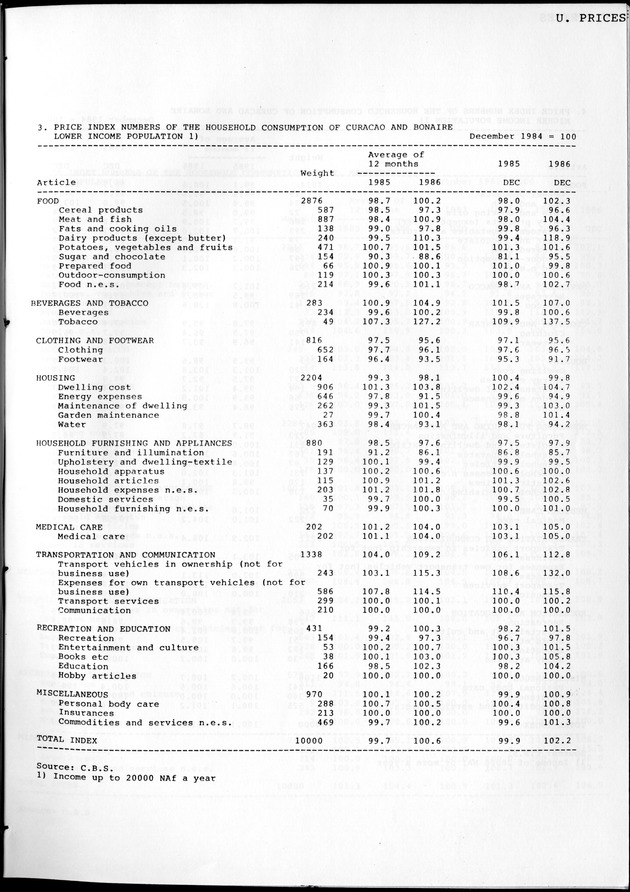 STATISTICAL YEARBOOK NETHERLANDS ANTILLES 1981-1990 - Page 59