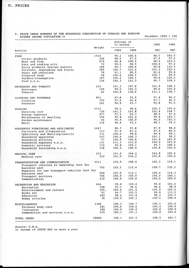 STATISTICAL YEARBOOK NETHERLANDS ANTILLES 1981-1990 - Page 60