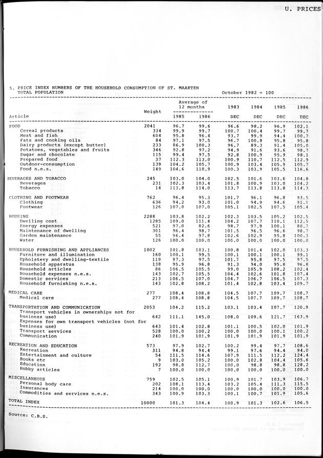 STATISTICAL YEARBOOK NETHERLANDS ANTILLES 1981-1990 - Page 61