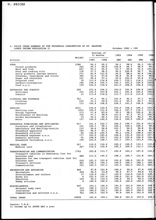 STATISTICAL YEARBOOK NETHERLANDS ANTILLES 1981-1990 - Page 62