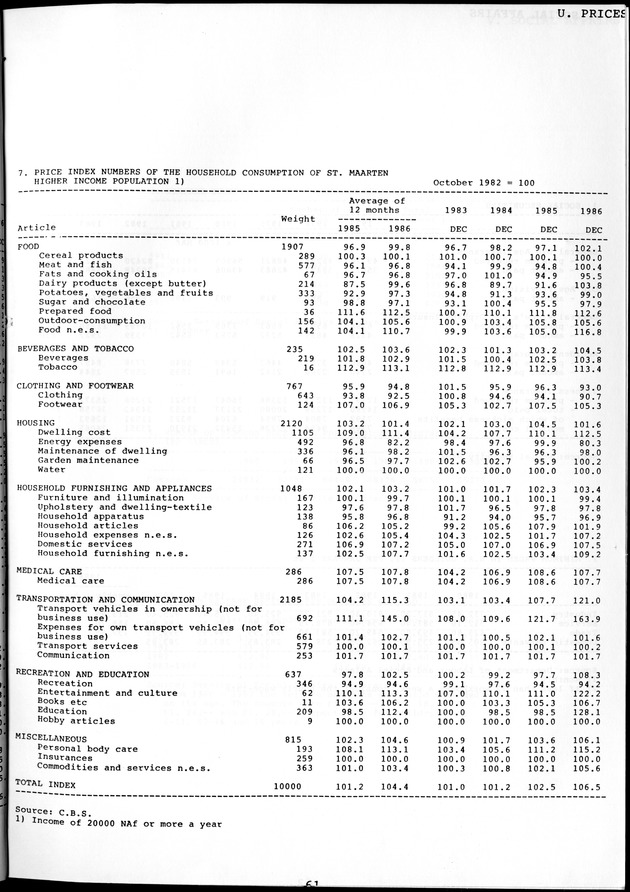 STATISTICAL YEARBOOK NETHERLANDS ANTILLES 1981-1990 - Page 63