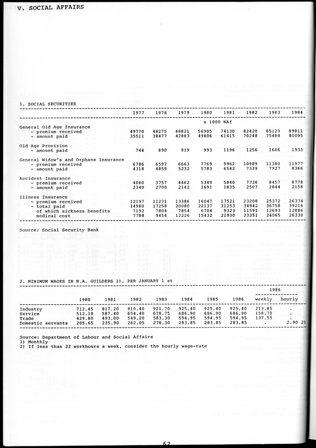 STATISTICAL YEARBOOK NETHERLANDS ANTILLES 1981-1990 - Page 64