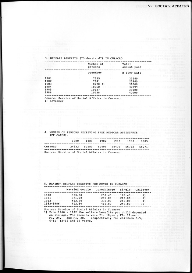 STATISTICAL YEARBOOK NETHERLANDS ANTILLES 1981-1990 - Page 65