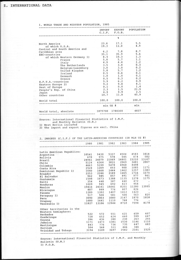 STATISTICAL YEARBOOK NETHERLANDS ANTILLES 1981-1990 - Page 68