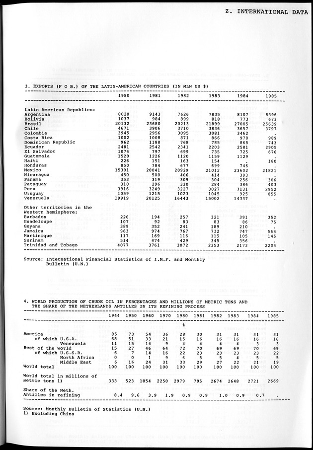 STATISTICAL YEARBOOK NETHERLANDS ANTILLES 1981-1990 - Page 69