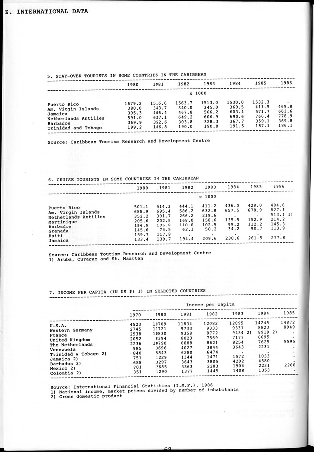 STATISTICAL YEARBOOK NETHERLANDS ANTILLES 1981-1990 - Page 70