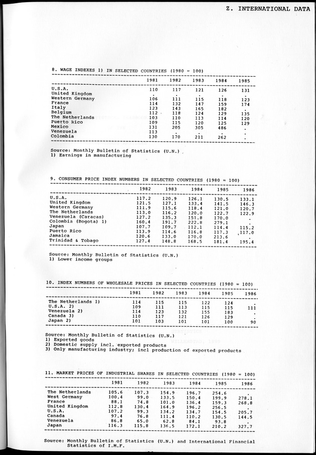 STATISTICAL YEARBOOK NETHERLANDS ANTILLES 1981-1990 - Page 71