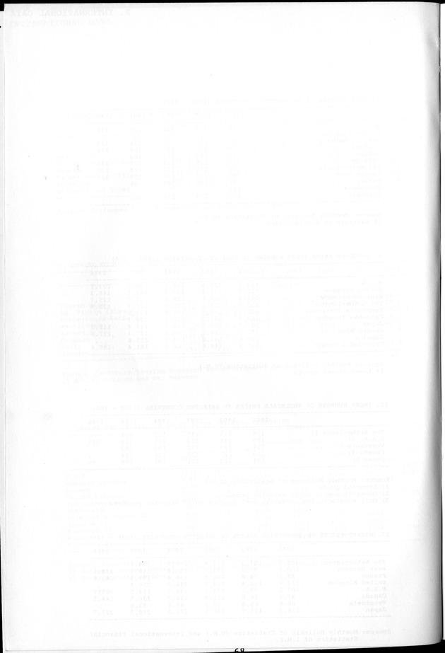 STATISTICAL YEARBOOK NETHERLANDS ANTILLES 1981-1990 - Blank Page