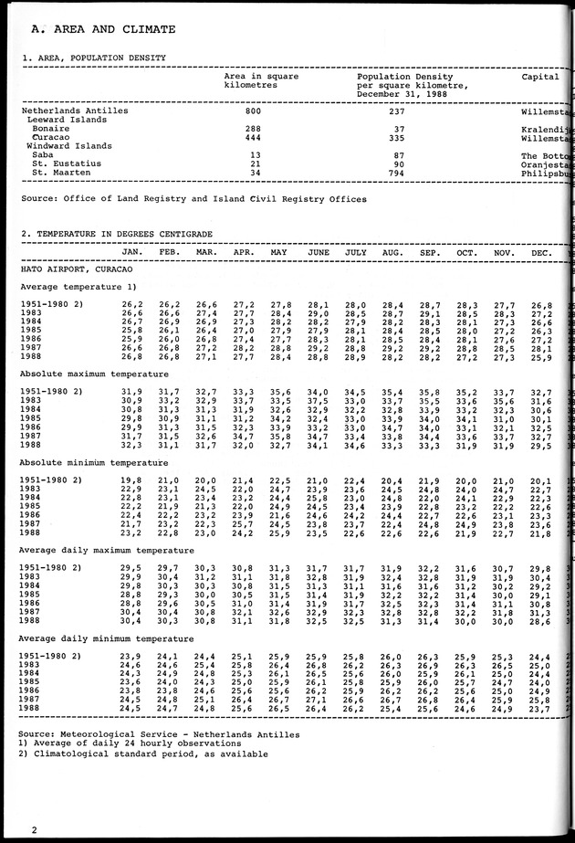 STATISTICAL YEARBOOK NETHERLANDS ANTILLES 1981-1990 - Page 2