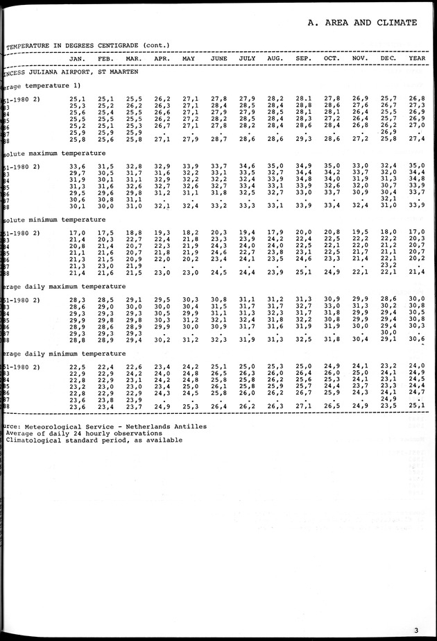 STATISTICAL YEARBOOK NETHERLANDS ANTILLES 1981-1990 - Page 3