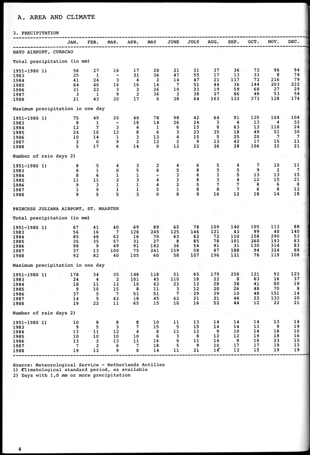 STATISTICAL YEARBOOK NETHERLANDS ANTILLES 1981-1990 - Page 4