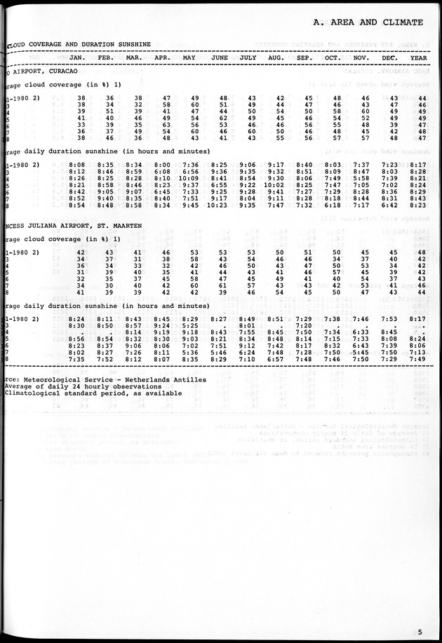 STATISTICAL YEARBOOK NETHERLANDS ANTILLES 1981-1990 - Page 5