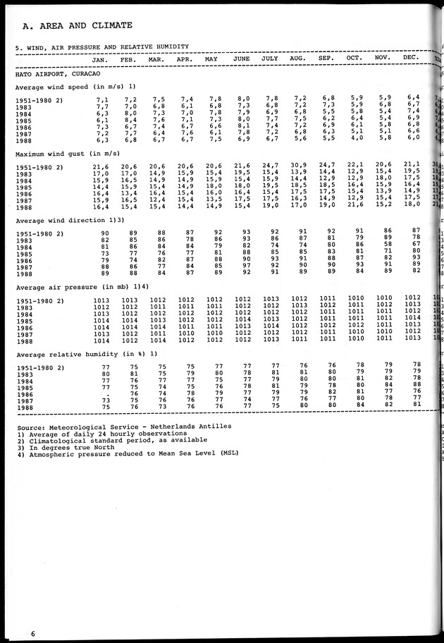 STATISTICAL YEARBOOK NETHERLANDS ANTILLES 1981-1990 - Page 6