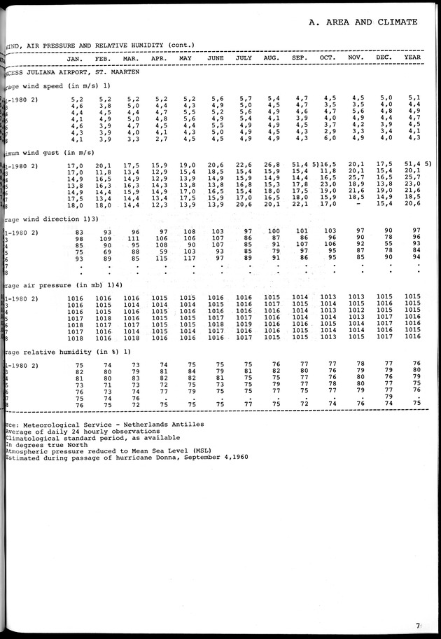 STATISTICAL YEARBOOK NETHERLANDS ANTILLES 1981-1990 - Page 7