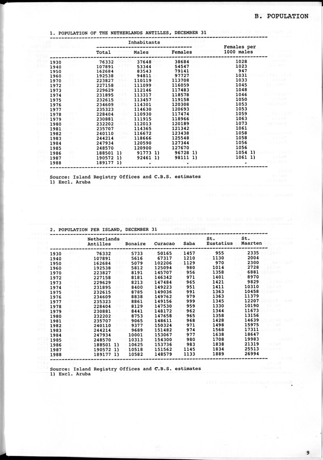 STATISTICAL YEARBOOK NETHERLANDS ANTILLES 1981-1990 - Page 9