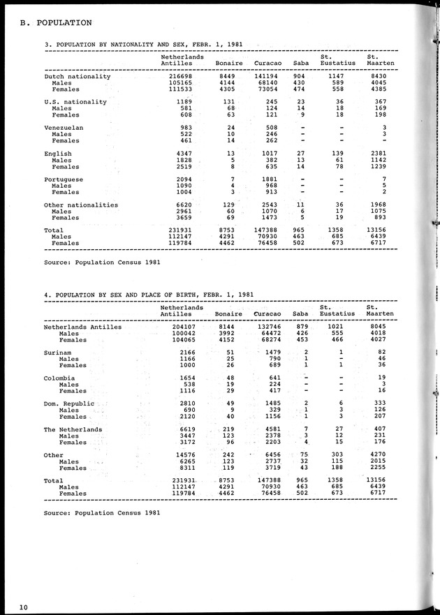 STATISTICAL YEARBOOK NETHERLANDS ANTILLES 1981-1990 - Page 10