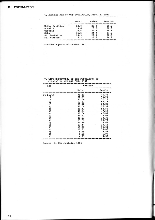 STATISTICAL YEARBOOK NETHERLANDS ANTILLES 1981-1990 - Page 12