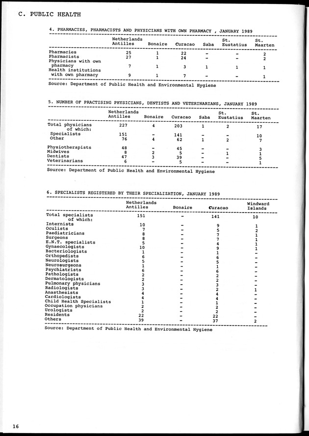 STATISTICAL YEARBOOK NETHERLANDS ANTILLES 1981-1990 - Page 16