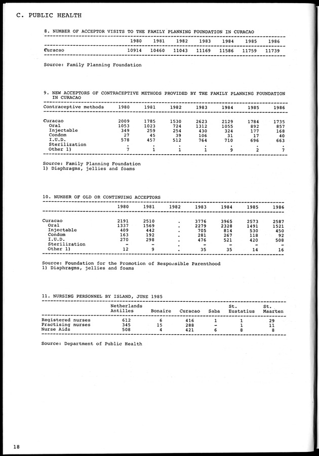 STATISTICAL YEARBOOK NETHERLANDS ANTILLES 1981-1990 - Page 18