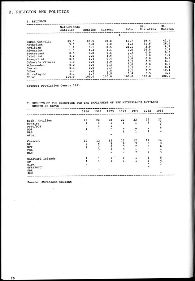 STATISTICAL YEARBOOK NETHERLANDS ANTILLES 1981-1990 - Page 20