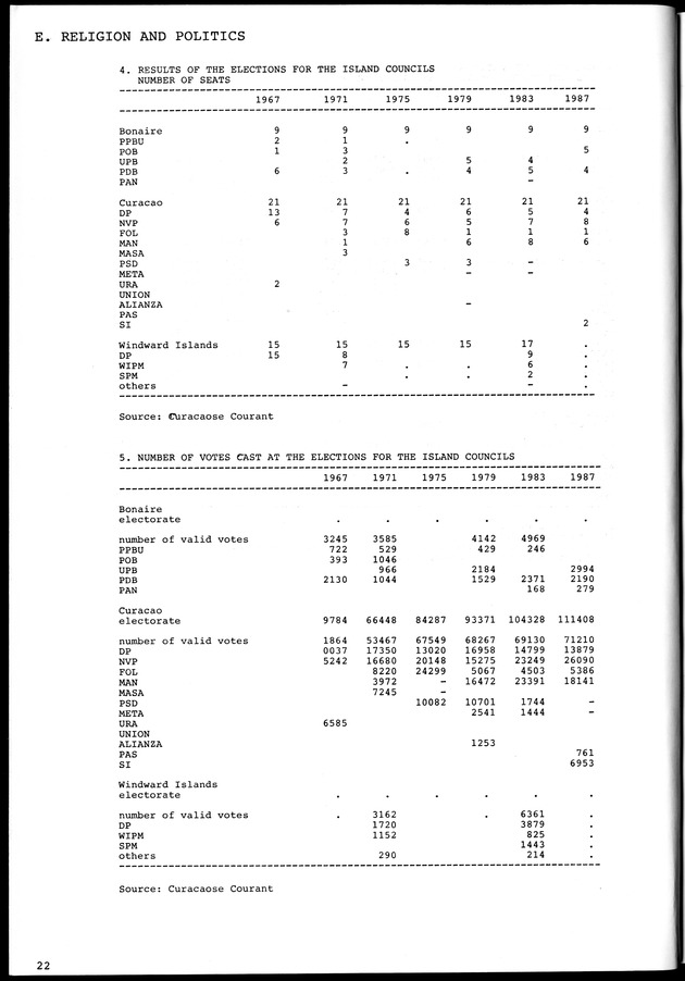 STATISTICAL YEARBOOK NETHERLANDS ANTILLES 1981-1990 - Page 22