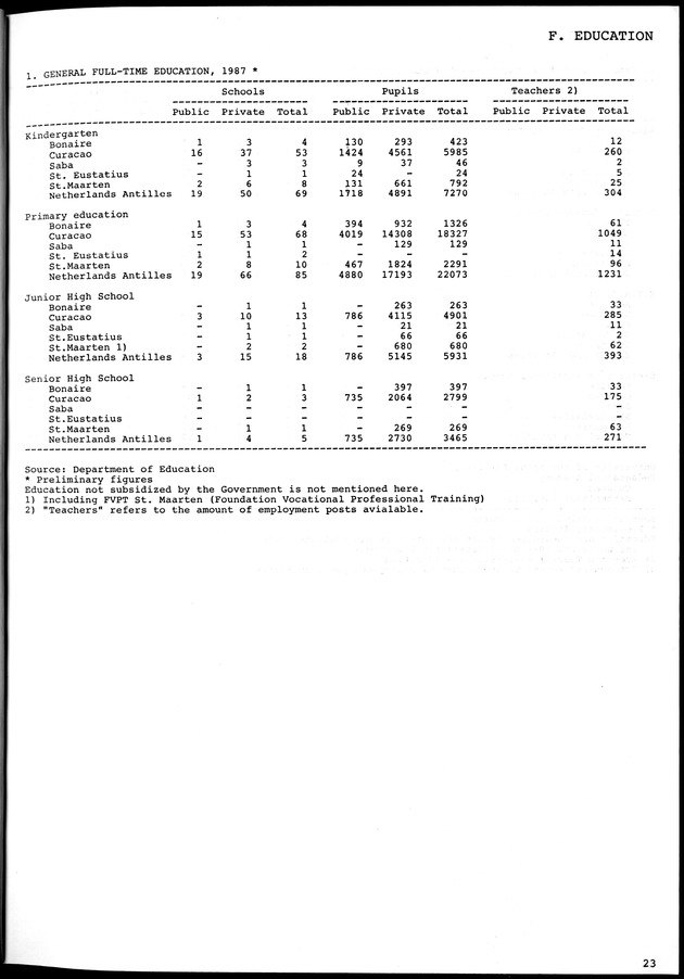 STATISTICAL YEARBOOK NETHERLANDS ANTILLES 1981-1990 - Page 23