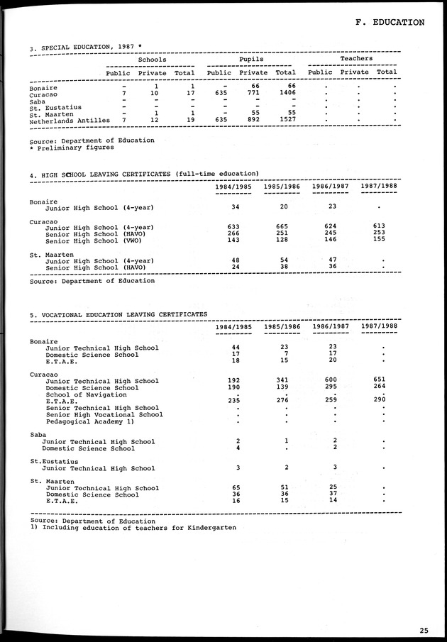 STATISTICAL YEARBOOK NETHERLANDS ANTILLES 1981-1990 - Page 25