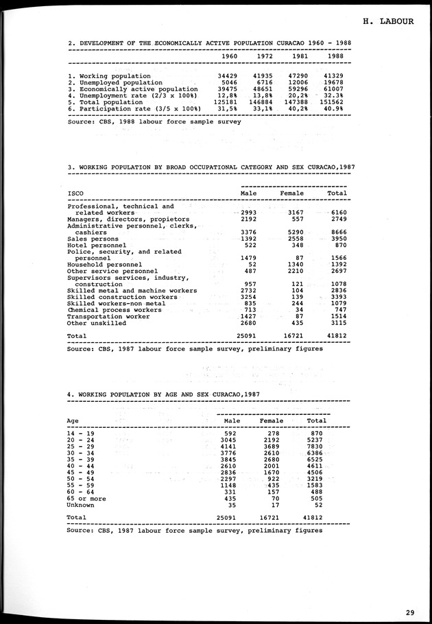 STATISTICAL YEARBOOK NETHERLANDS ANTILLES 1981-1990 - Page 29