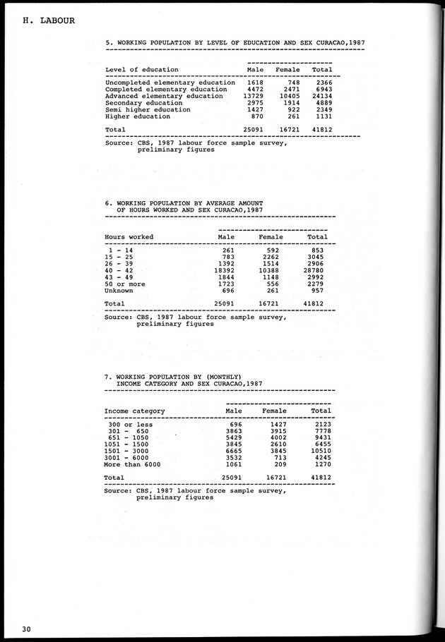 STATISTICAL YEARBOOK NETHERLANDS ANTILLES 1981-1990 - Page 30