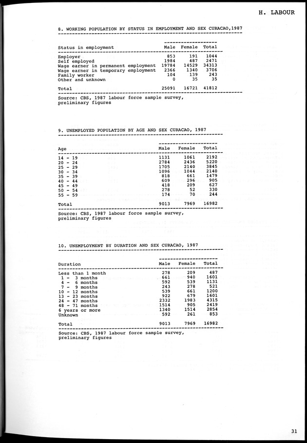 STATISTICAL YEARBOOK NETHERLANDS ANTILLES 1981-1990 - Page 31
