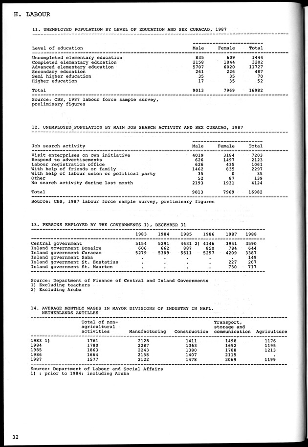 STATISTICAL YEARBOOK NETHERLANDS ANTILLES 1981-1990 - Page 32