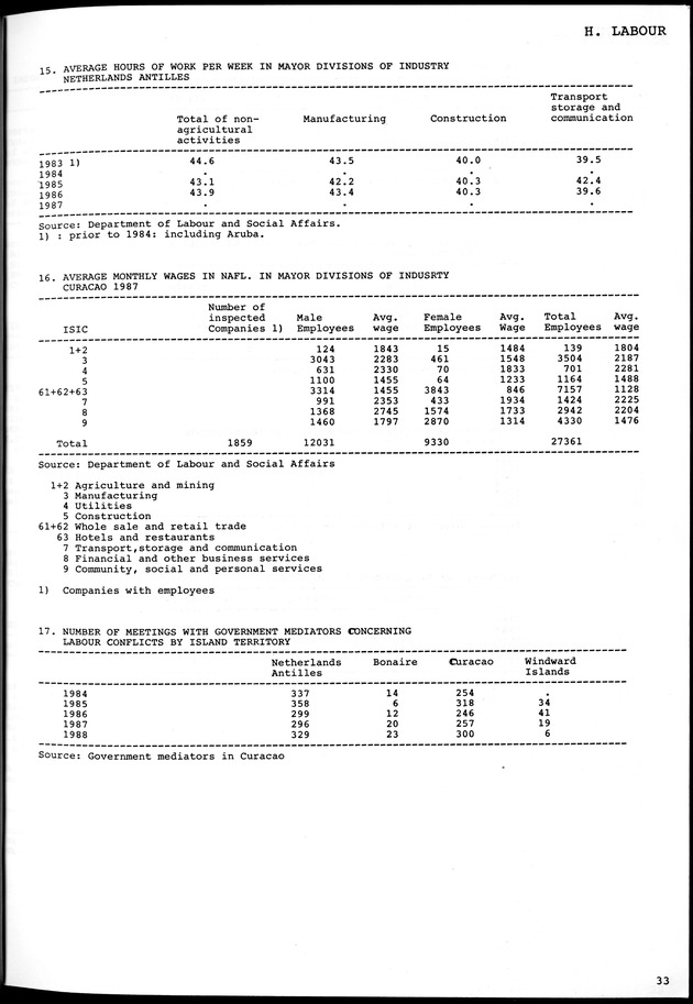 STATISTICAL YEARBOOK NETHERLANDS ANTILLES 1981-1990 - Page 33