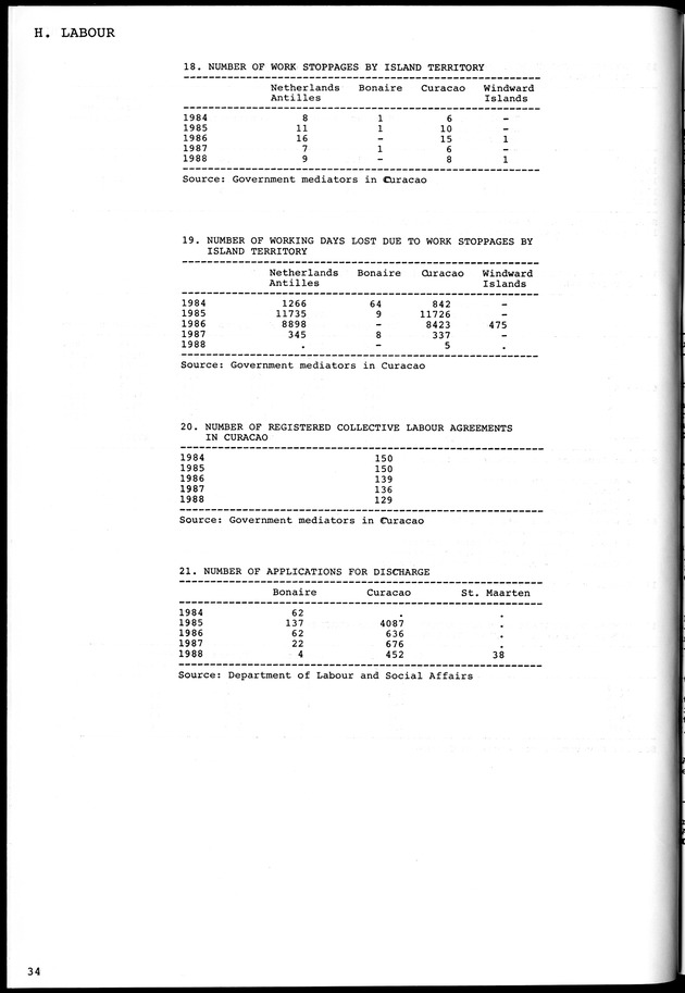 STATISTICAL YEARBOOK NETHERLANDS ANTILLES 1981-1990 - Page 34