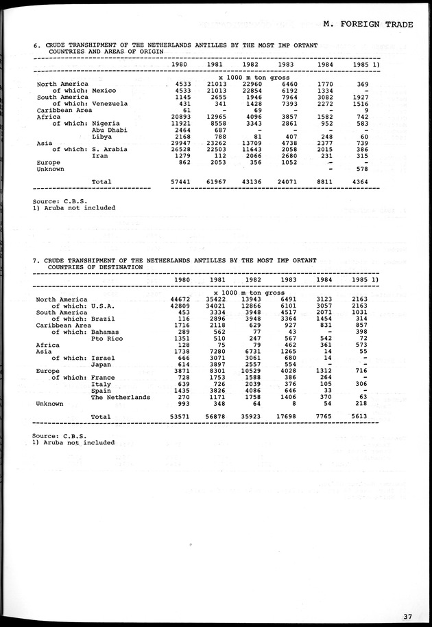 STATISTICAL YEARBOOK NETHERLANDS ANTILLES 1981-1990 - Page 37