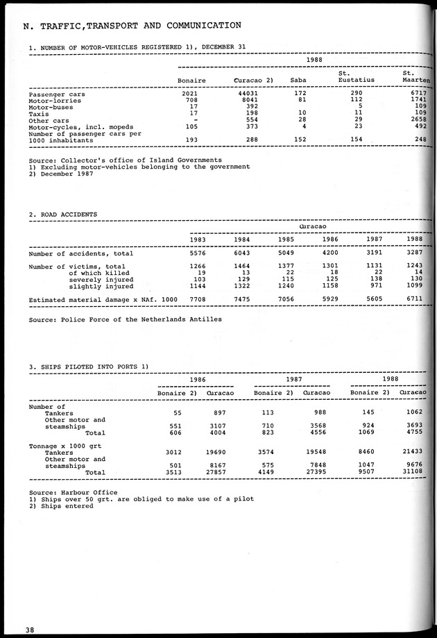 STATISTICAL YEARBOOK NETHERLANDS ANTILLES 1981-1990 - Page 38