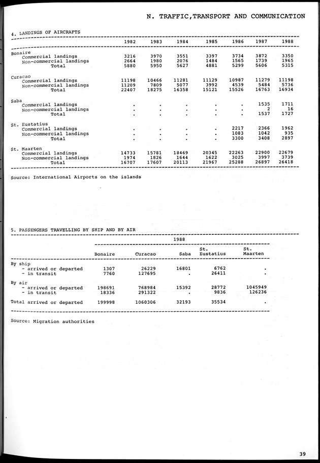 STATISTICAL YEARBOOK NETHERLANDS ANTILLES 1981-1990 - Page 39