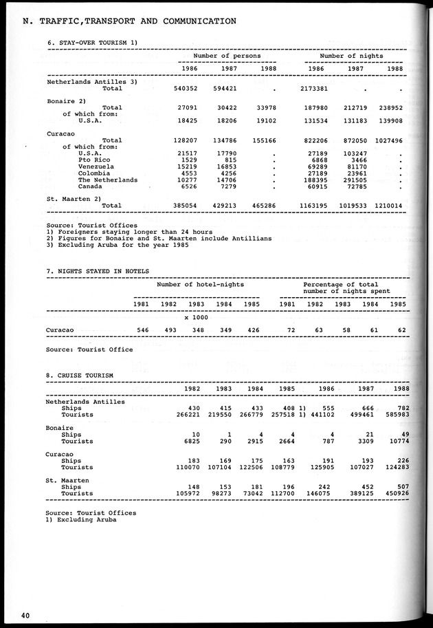 STATISTICAL YEARBOOK NETHERLANDS ANTILLES 1981-1990 - Page 40