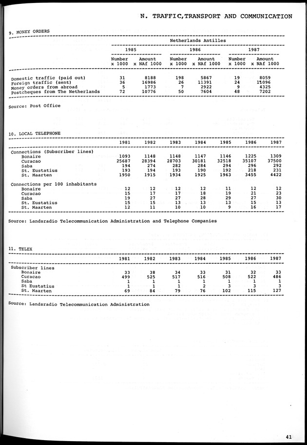 STATISTICAL YEARBOOK NETHERLANDS ANTILLES 1981-1990 - Page 41
