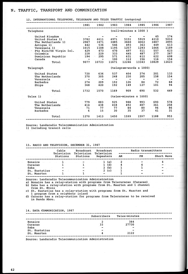 STATISTICAL YEARBOOK NETHERLANDS ANTILLES 1981-1990 - Page 42