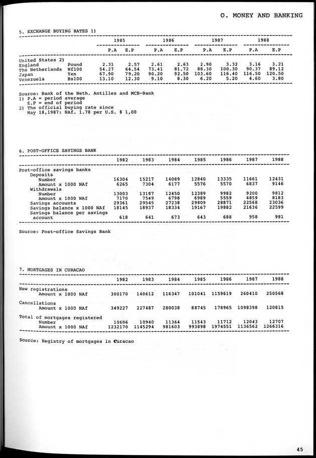 STATISTICAL YEARBOOK NETHERLANDS ANTILLES 1981-1990 - Page 45