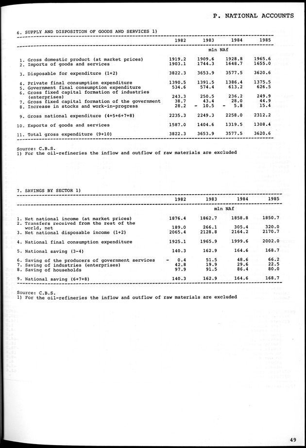 STATISTICAL YEARBOOK NETHERLANDS ANTILLES 1981-1990 - Page 49