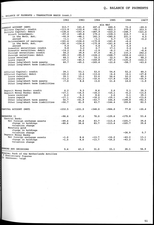 STATISTICAL YEARBOOK NETHERLANDS ANTILLES 1981-1990 - Page 51