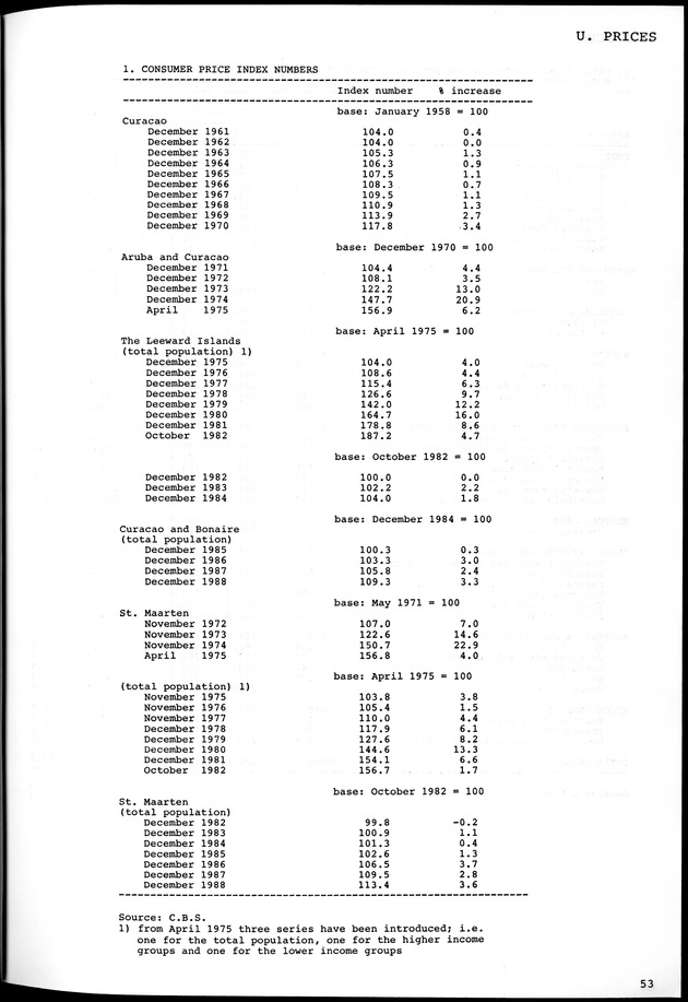 STATISTICAL YEARBOOK NETHERLANDS ANTILLES 1981-1990 - Page 53