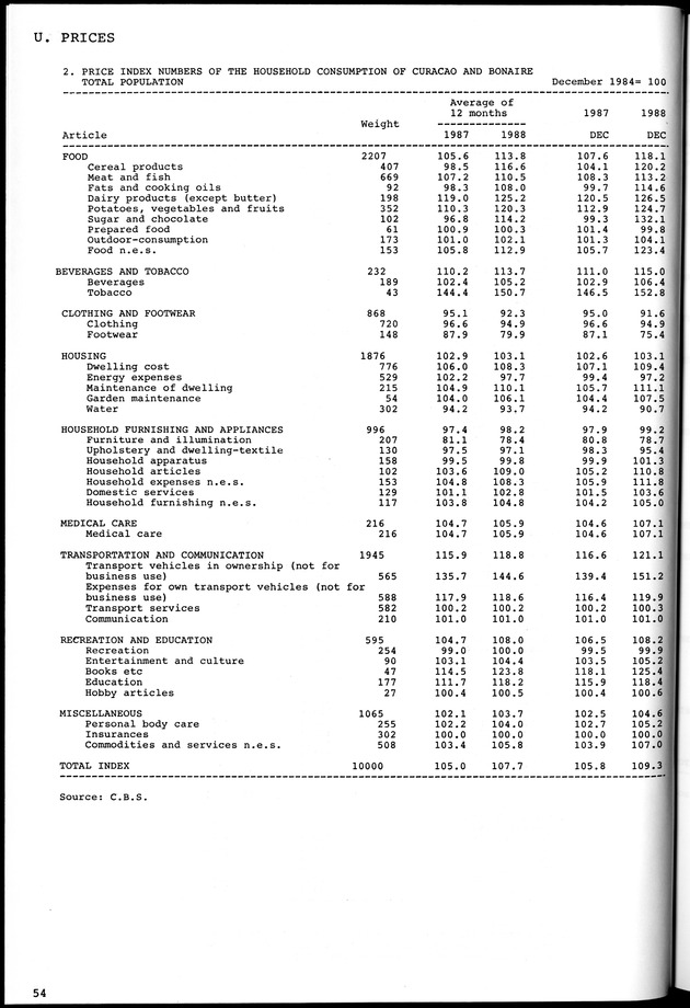 STATISTICAL YEARBOOK NETHERLANDS ANTILLES 1981-1990 - Page 54