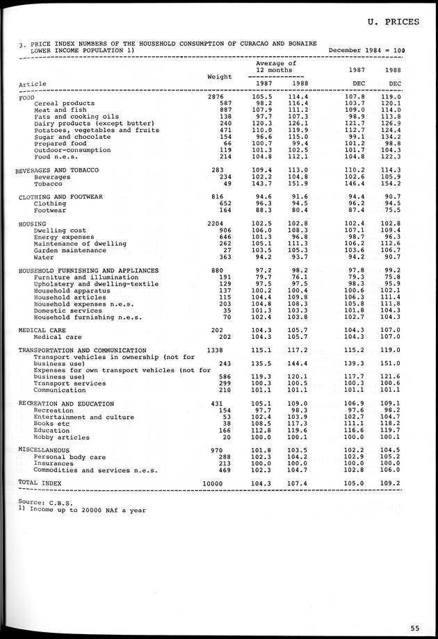 STATISTICAL YEARBOOK NETHERLANDS ANTILLES 1981-1990 - Page 55