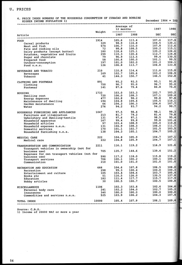 STATISTICAL YEARBOOK NETHERLANDS ANTILLES 1981-1990 - Page 56