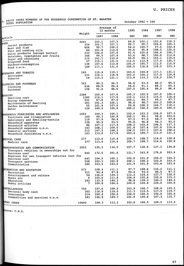 STATISTICAL YEARBOOK NETHERLANDS ANTILLES 1981-1990 - Page 57