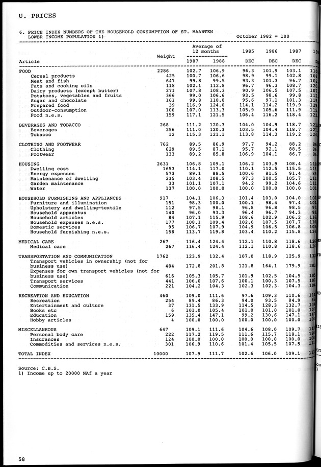 STATISTICAL YEARBOOK NETHERLANDS ANTILLES 1981-1990 - Page 58
