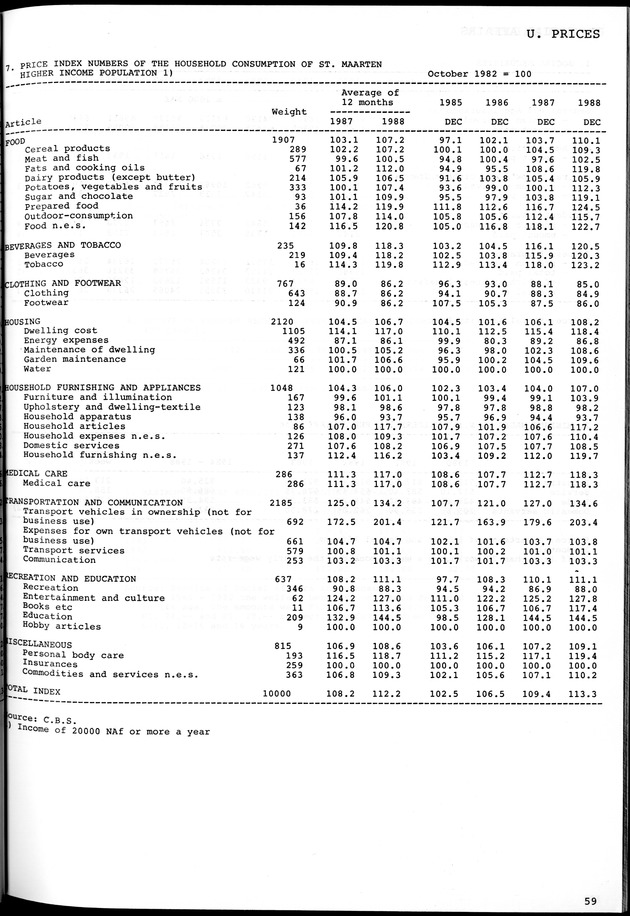 STATISTICAL YEARBOOK NETHERLANDS ANTILLES 1981-1990 - Page 59